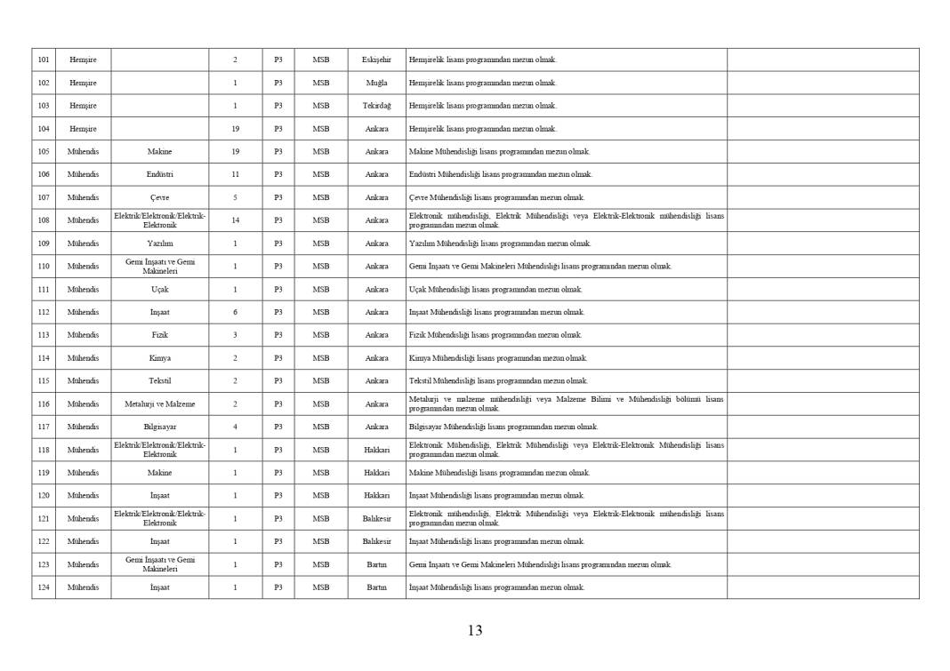 Milli Savunma Bakanlığı 1457 personel memur alımı PERTEM başvuru ekranı açıldı 29